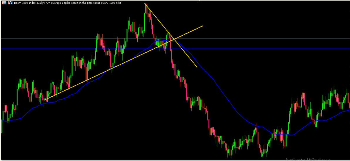 HOW TO TRADE BOOM AND CRASH: TOP SECRET