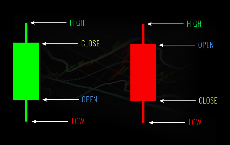 CRYPTOCURRENCY: BASICS OF CANDLESTICKS